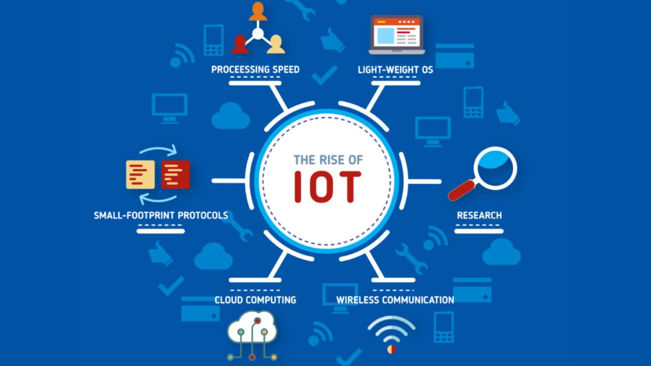 Core Components Of Iot