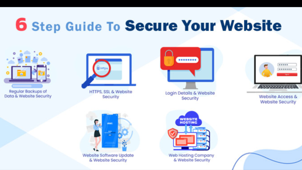 Basics Of Secure Website Access