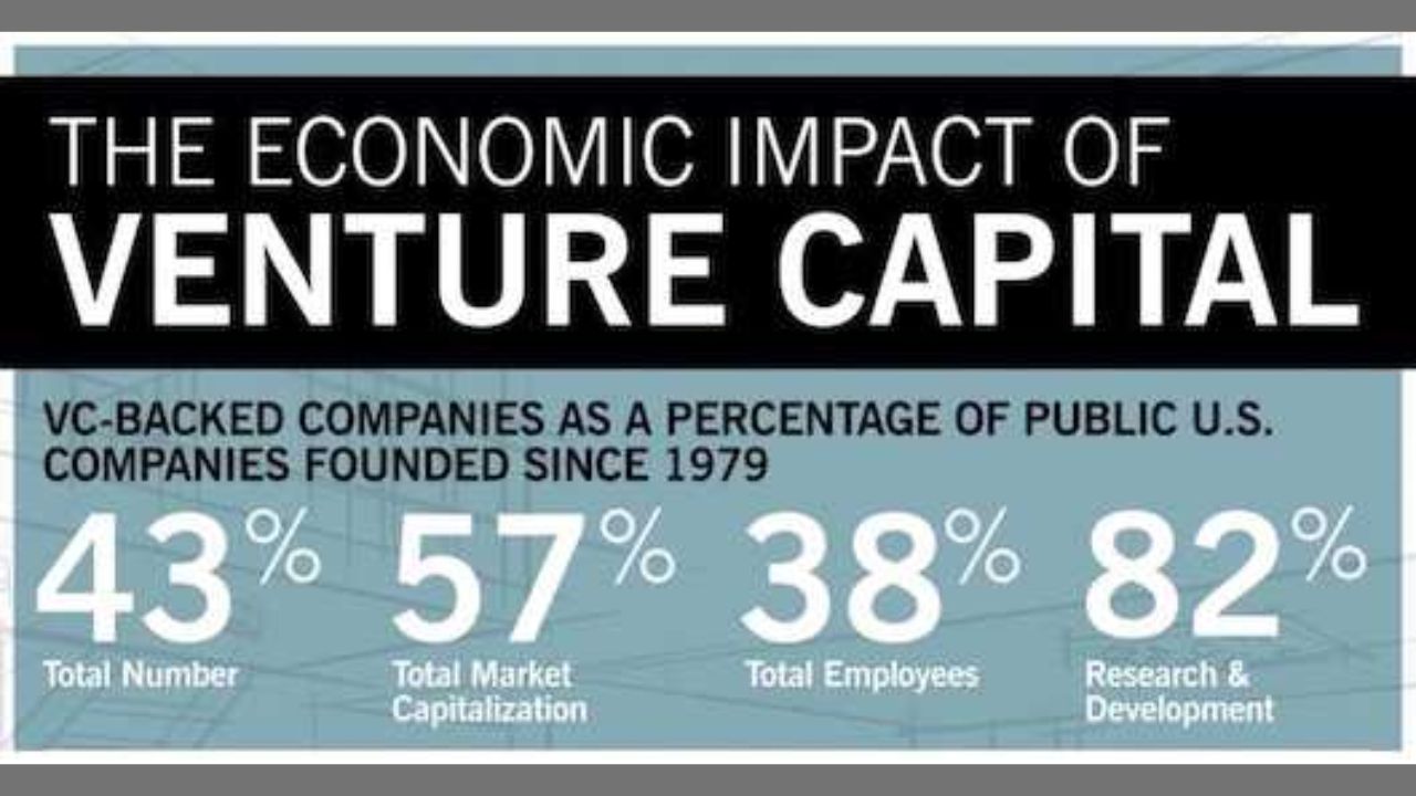 Venture Capital Influence